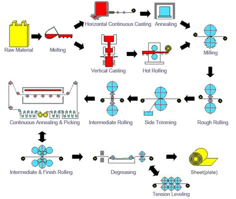 plate metal fabrication|plate manufacturing process.